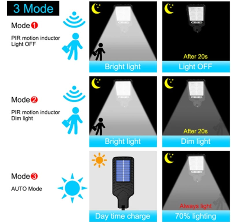 Household Human Body Induction Solar Street Light 72COB Solar Wall Light